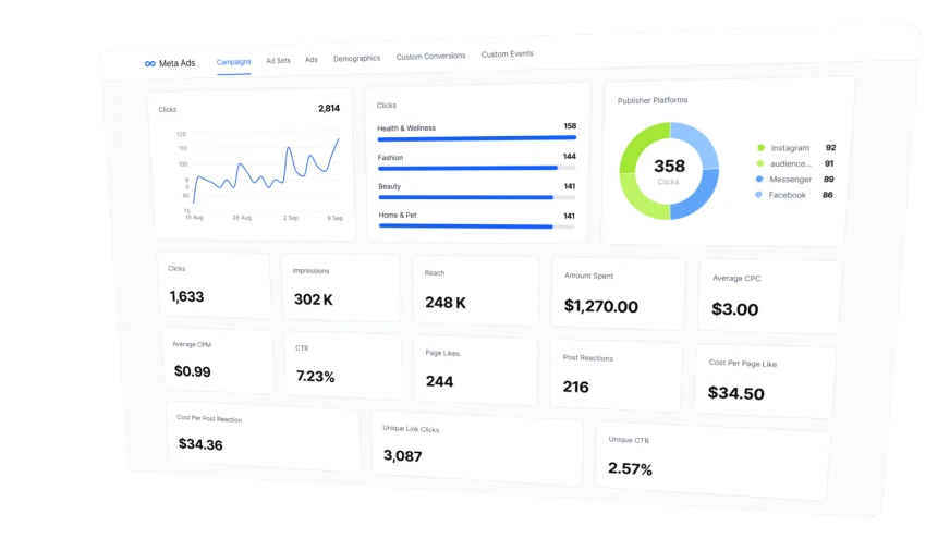 Analytics Dashboard